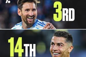 足坛仅梅西前10！外媒排历史百大运动员：梅西第3，C罗14，贝利18