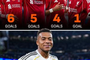 伊萨克1球姆巴佩本赛季打进18球，利物浦4大前锋加起来16球