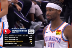 如日中天！亚历山大连续82场得分20+ 直追张伯伦