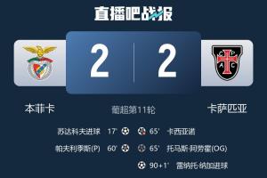 真不怪穆帅？本菲卡防线送点+乌龙+门将失误，先进2球被补时绝平